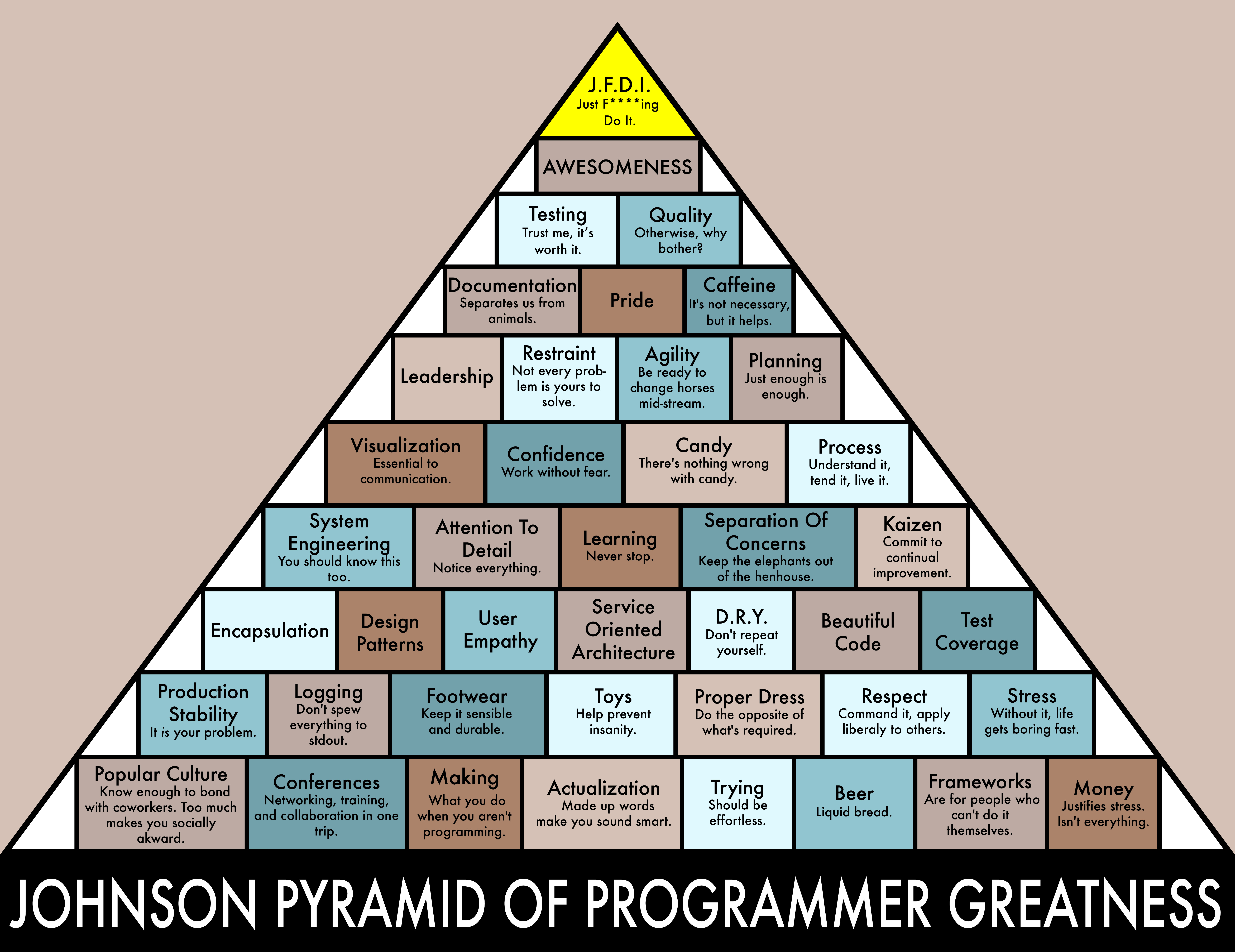 ron-swanson-pyramid-of-greatness-episode-the-johnson-pyramid-of