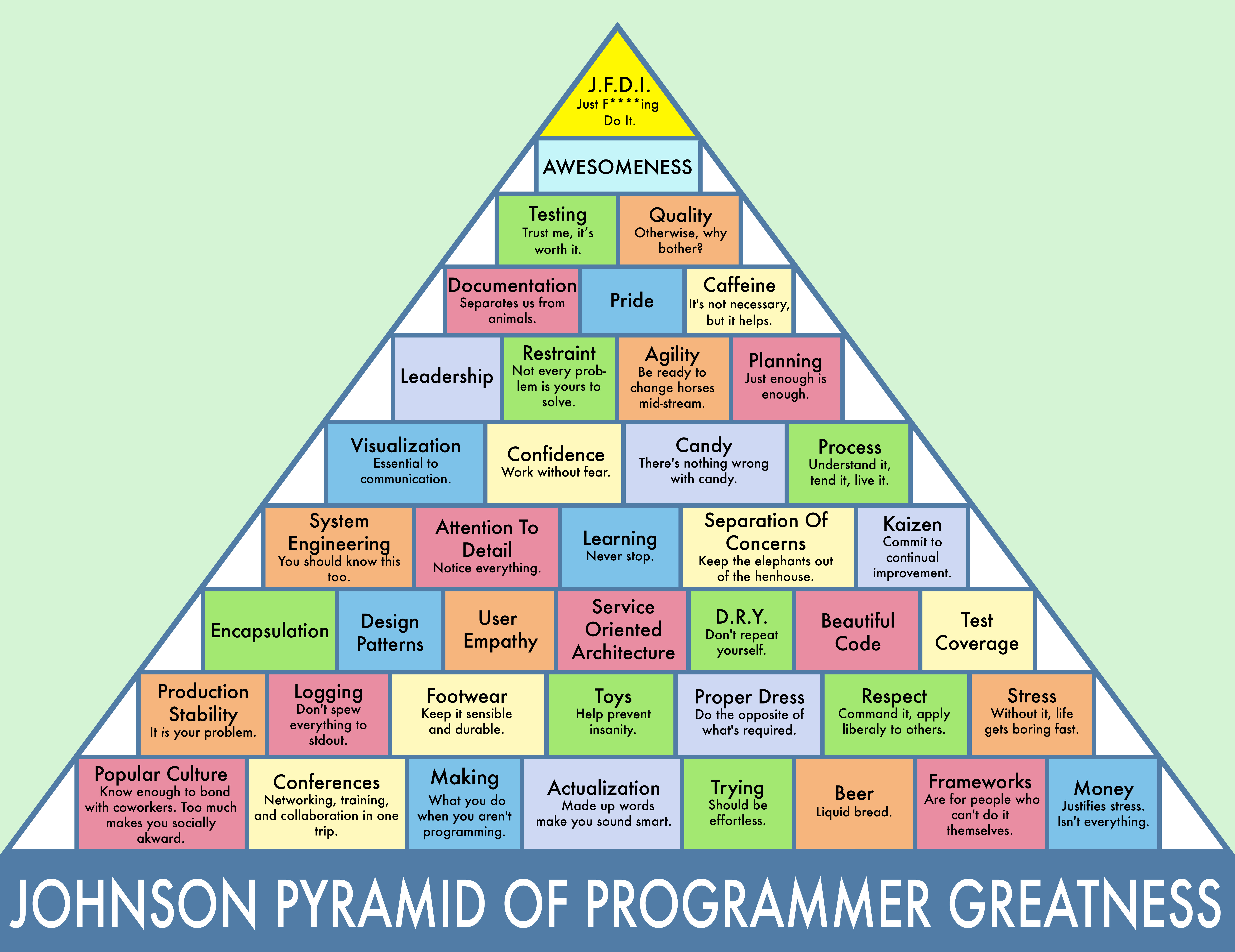 Great program. Swanson Pyramid of Greatness. Пирамида программатор. Pride пирамида. Пирамида невроза.